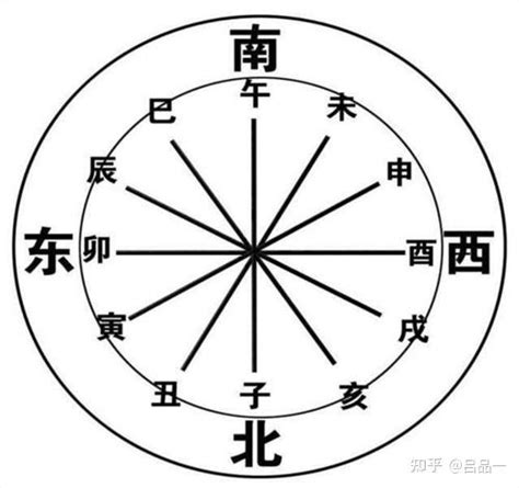 地支相冲|六爻入门之第三章：天干地支和地支间的生克合冲刑害